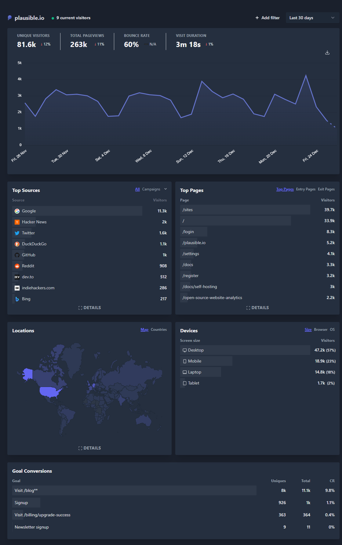 Plausible dashboard